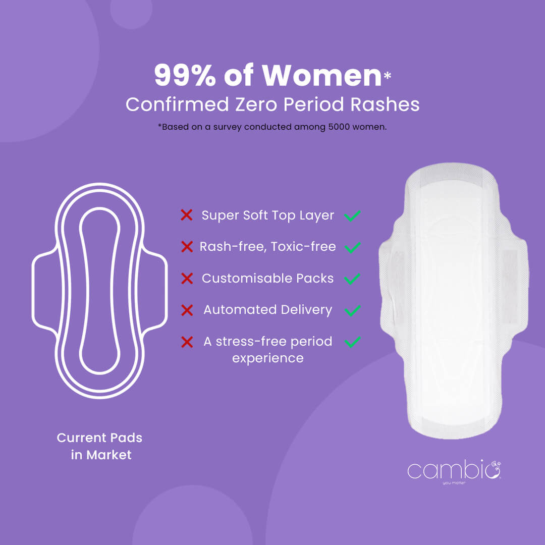 Organic Sanitary Pads - 100% Pure Cotton & Chemical-free